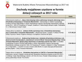 Radni jednogłośni w sprawie absolutorium dla prezydenta Marcina Witko